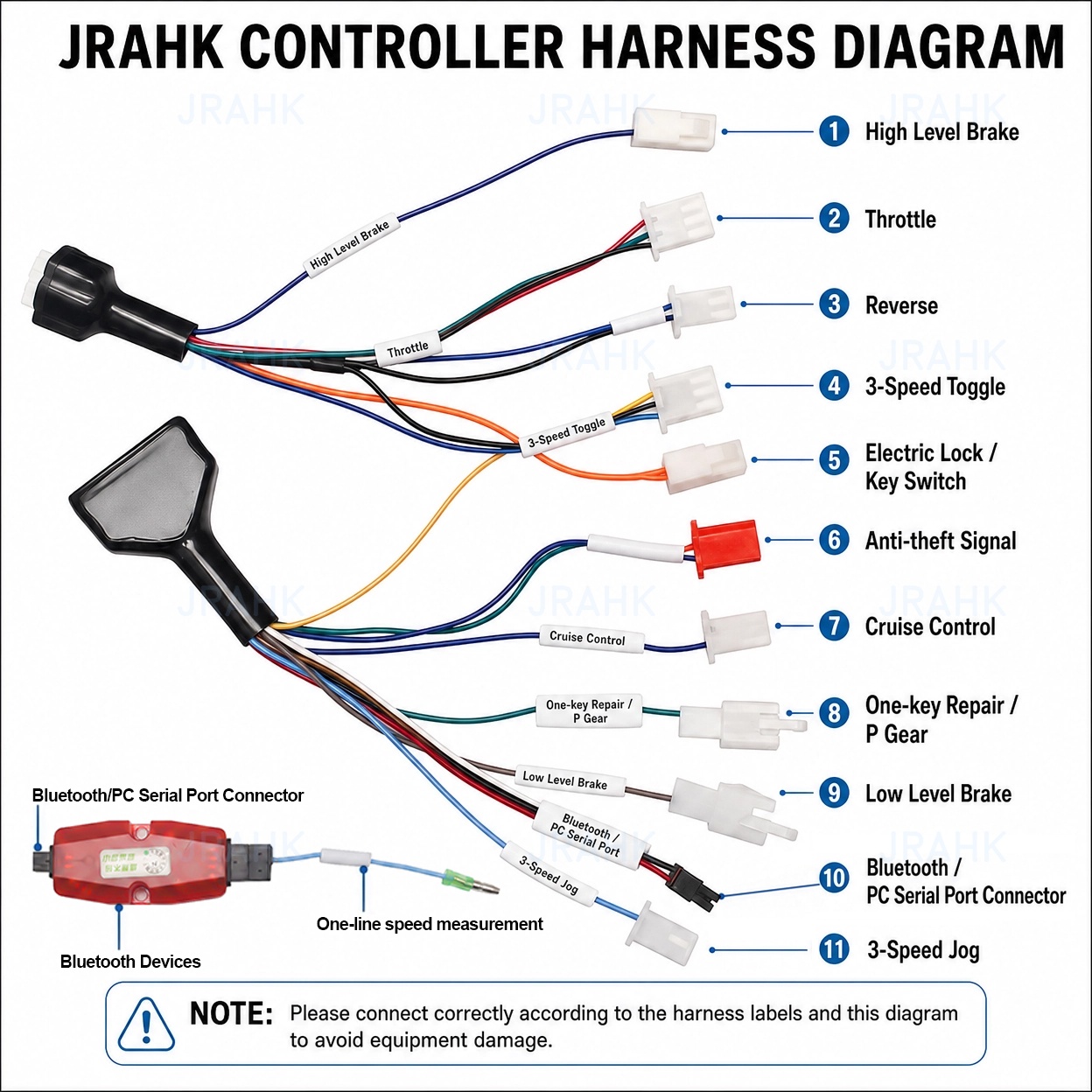 JRAHK 36V-72V BLDC Bluetooth P - Kelly Kls7230S Controller recensie en prijs